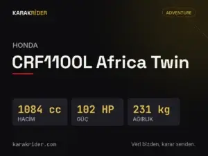 Honda CRF1100L Africa Twin teknik veri kartı — hacim, güç, ağırlık | KARAKRİDER