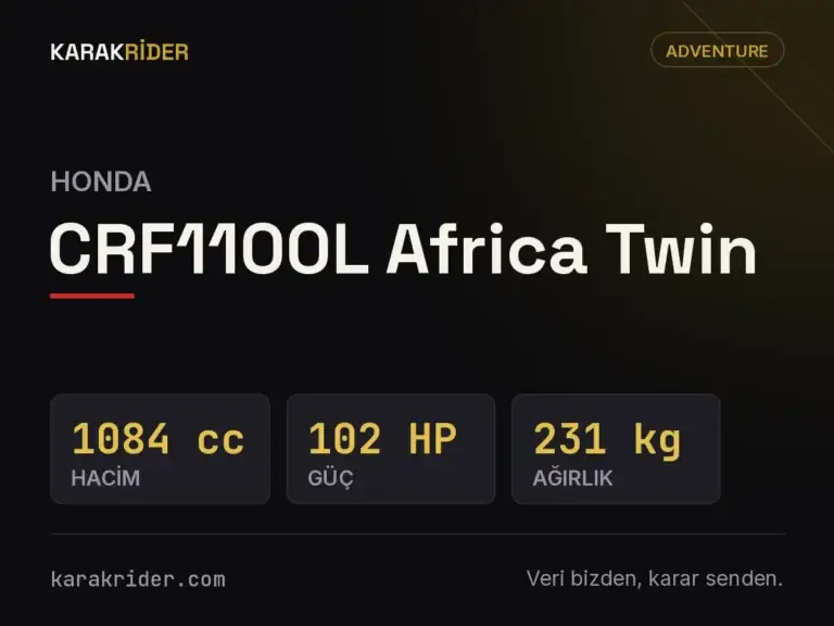 Honda CRF1100L Africa Twin teknik veri kartı — hacim, güç, ağırlık | KARAKRİDER