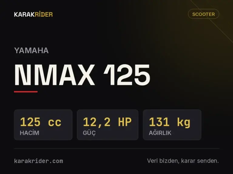 Yamaha NMAX 125 Teknik Özellikleri, Yakıt Tüketimi ve İncelemesi (2026) 9 Yamaha NMAX 125 teknik veri kartı — hacim, güç, ağırlık | KARAKRİDER