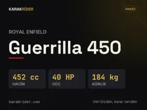 Royal Enfield Guerrilla 450 teknik veri kartı — hacim, güç, ağırlık | KARAKRİDER