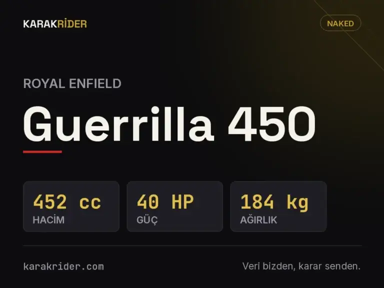 Royal Enfield Guerrilla 450 teknik veri kartı — hacim, güç, ağırlık | KARAKRİDER